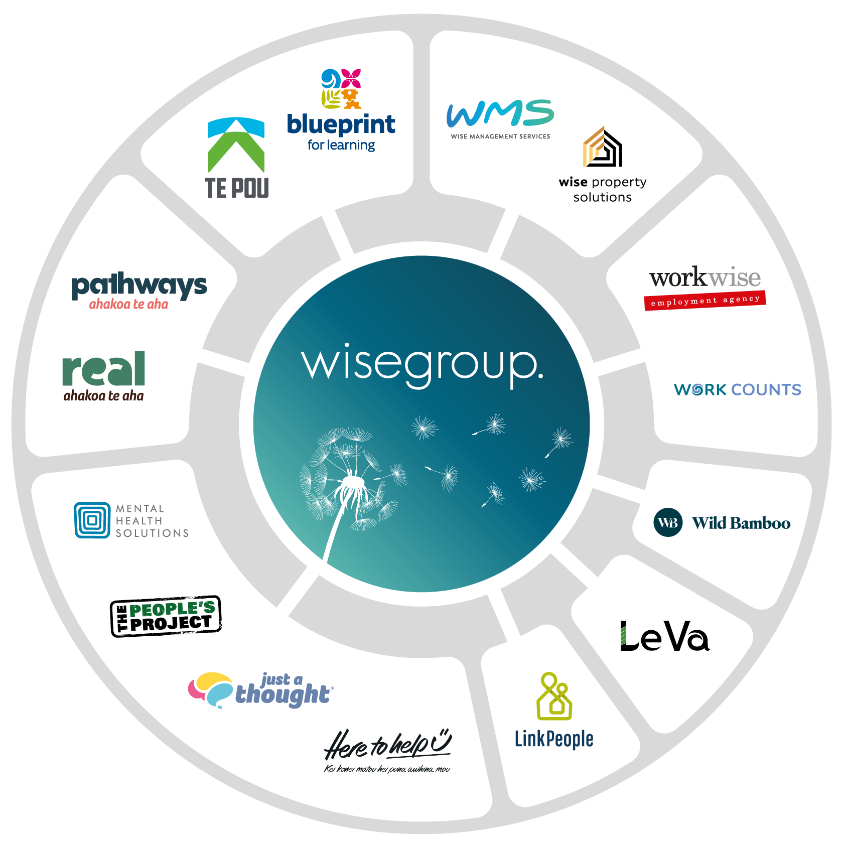 The_Wise_Group_Family-2023-v6 Wise Group Family Chart