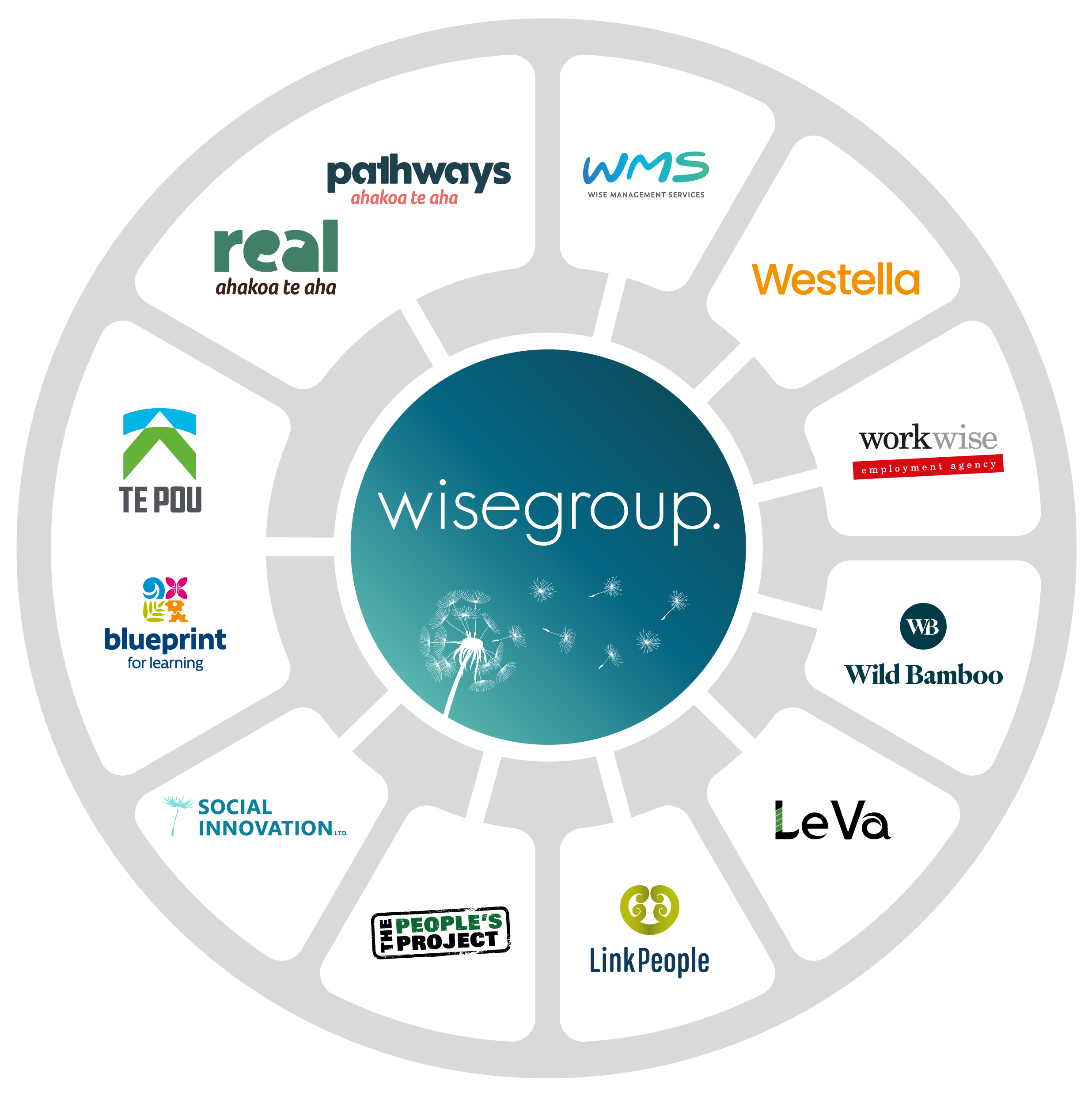 2025_Wisegroup_Org_Chart_v2 Wise Group org chart